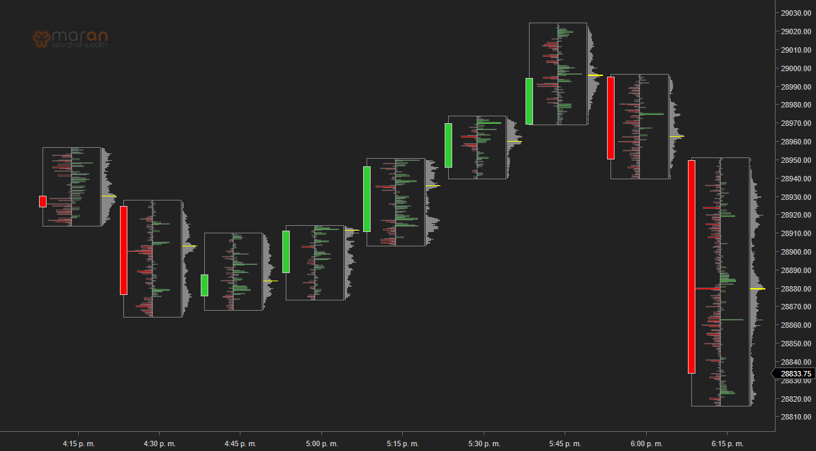 Volumetric Candlestick Chart